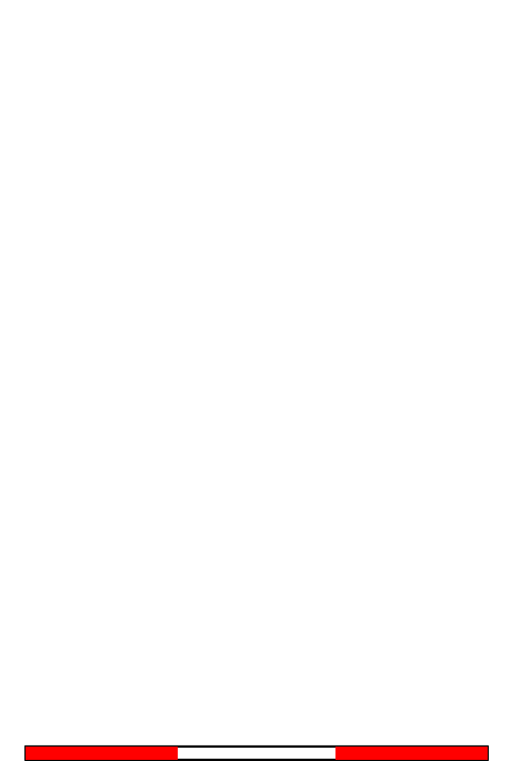 BUSF